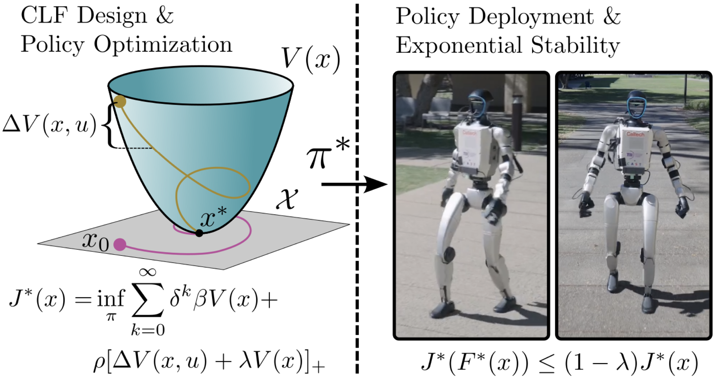 Stability of Control Lyapunov Function Guided Reinforcement Learning